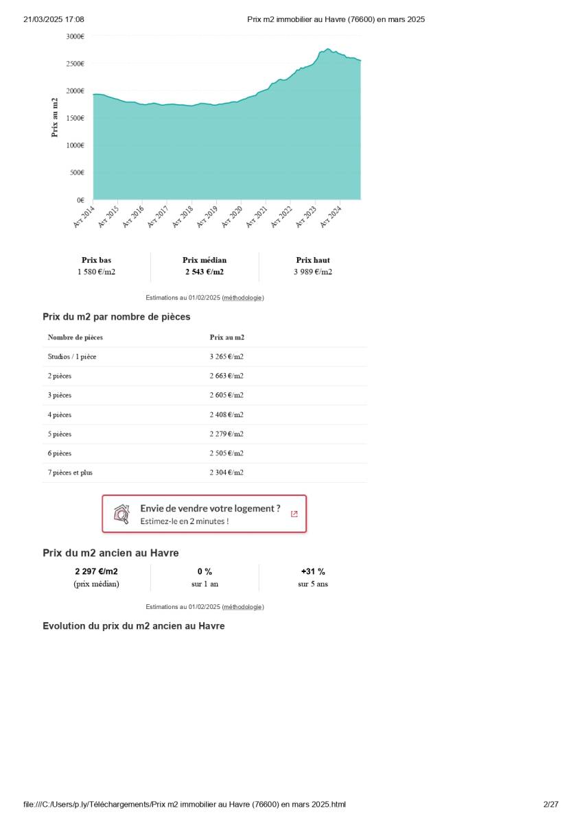 Prix moyen du m² à LE HAVRE (Seine-Maritime)