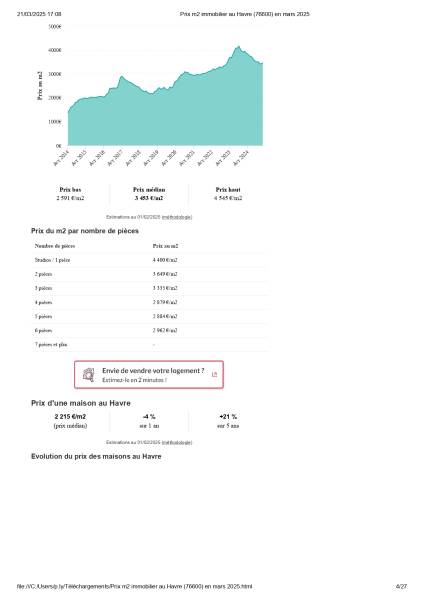 estimer mon bien gratuitement le havre