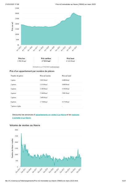 estimation gratuite maison appartement le havre