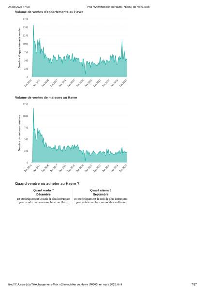 estimer gratuitement maison le havre